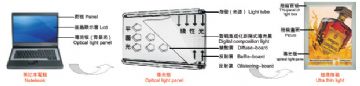 Ultra Thin Light Box &Amp; Light Guide Panel