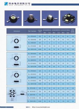 1W High Power Led