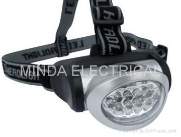 Led Headlamp