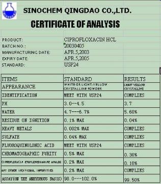 Ciprofloxacin Hcl