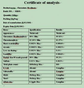 Chromium Picolinate