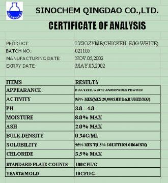 Lysozyme