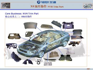 Vehicle Thermal Insulation